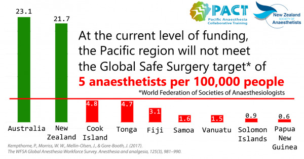 https://nzsa.bradgillon.com/wp-content/uploads/2022/03/PACT_Workforce-Density-Graph-v2__ResizedImageWzYwMCwzMTVd.jpg